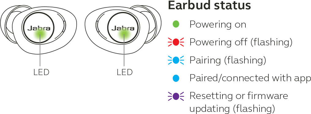 leds-meaning-on-the-jabra-enhance-plus